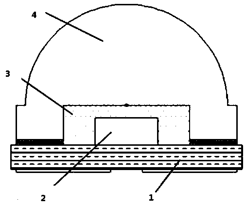 Ultraviolet light source packaging element