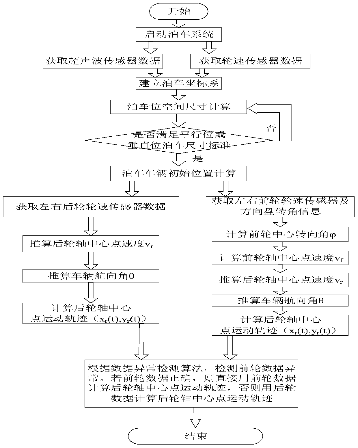 Dead reckoning positioning method and automatic parking system