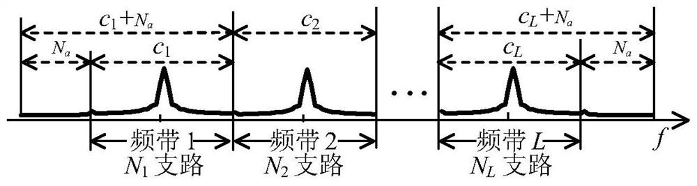 Multi-carrier modulation and demodulation method of ellipsoidal wave in frequency domain