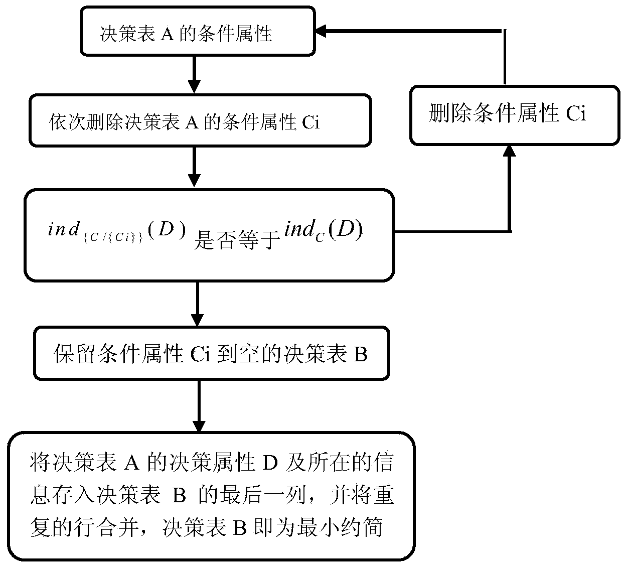 Tool wear monitoring method