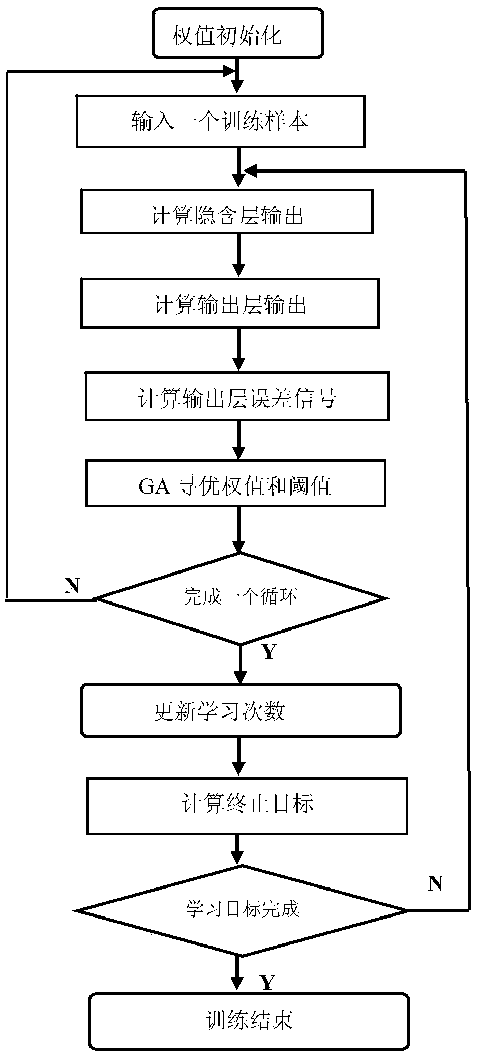 Tool wear monitoring method