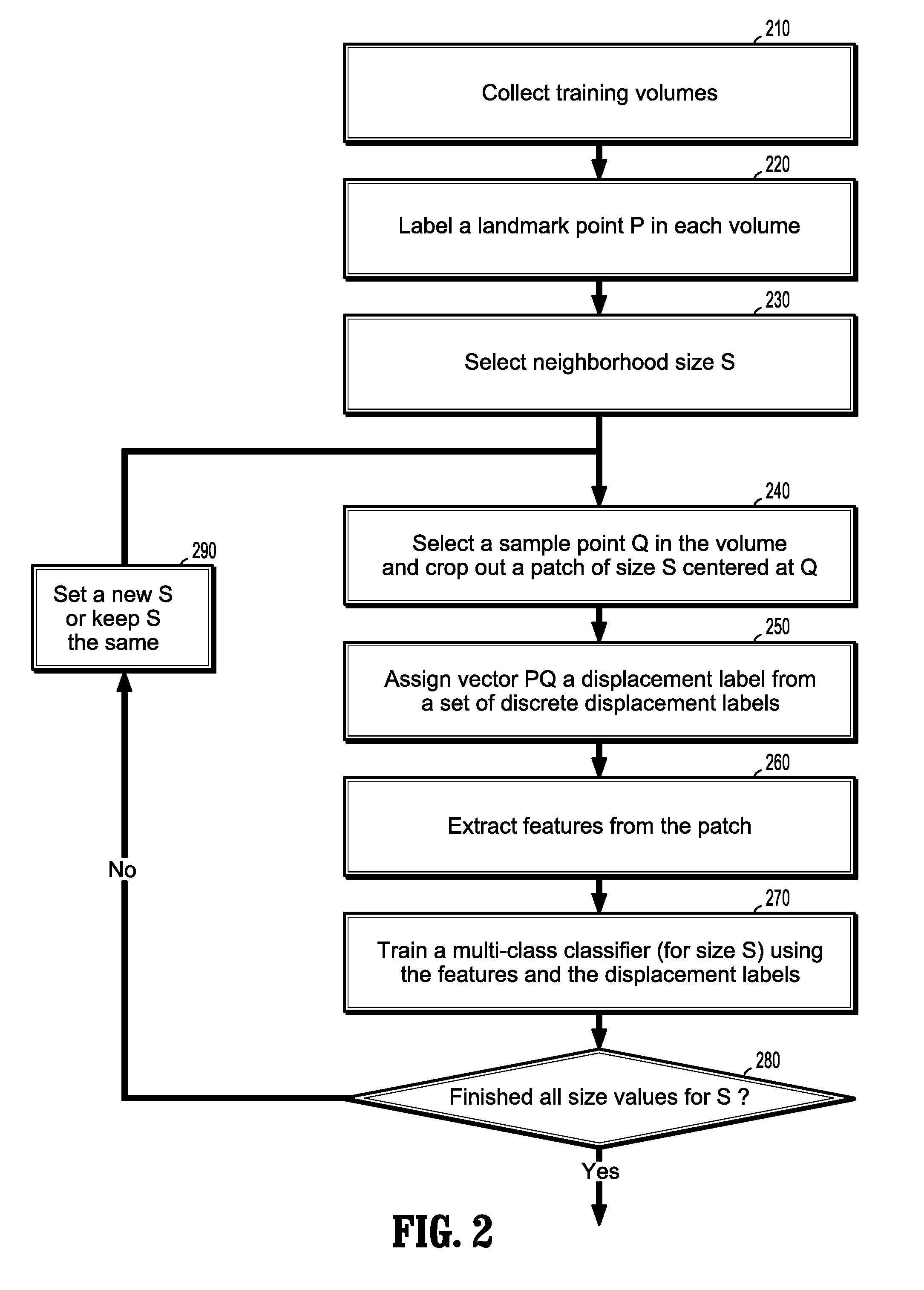 Learning A Coarse-To-Fine Matching Pursuit For Fast Point Search In Images Or Volumetric Data Using Multi-Class Classification