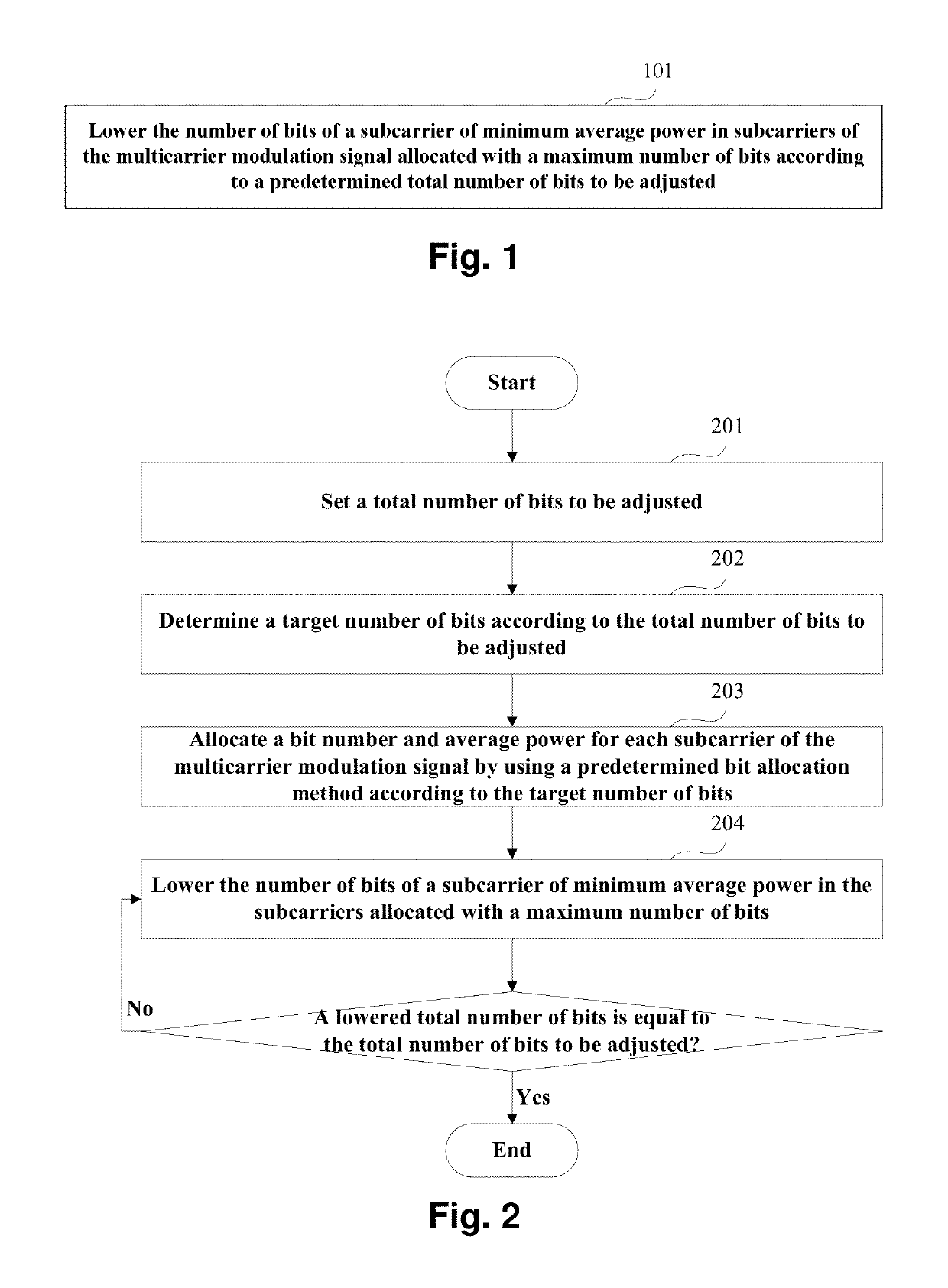 Bit allocation method, apparatus for multicarrier modulation signal, and system