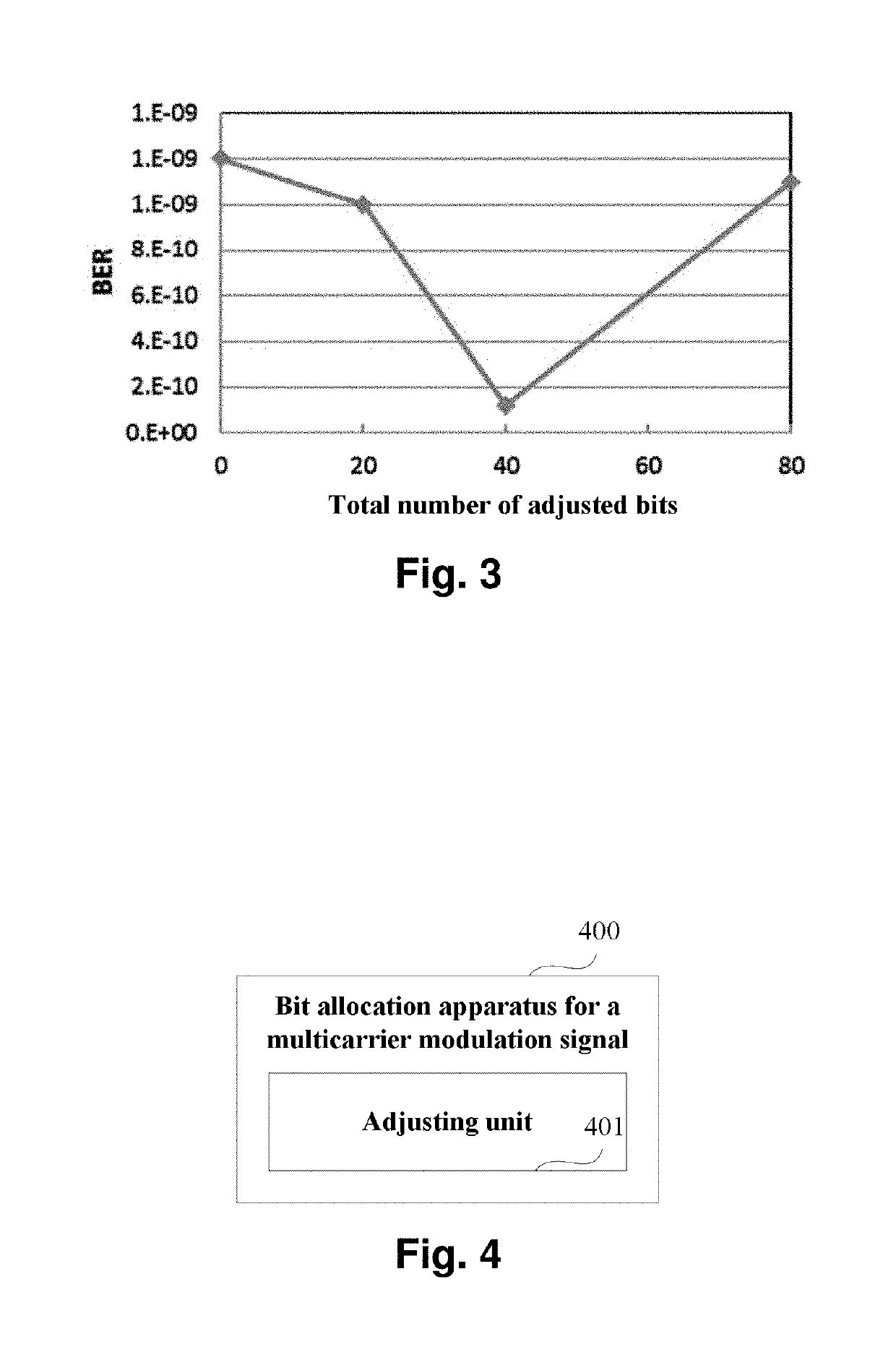 Bit allocation method, apparatus for multicarrier modulation signal, and system