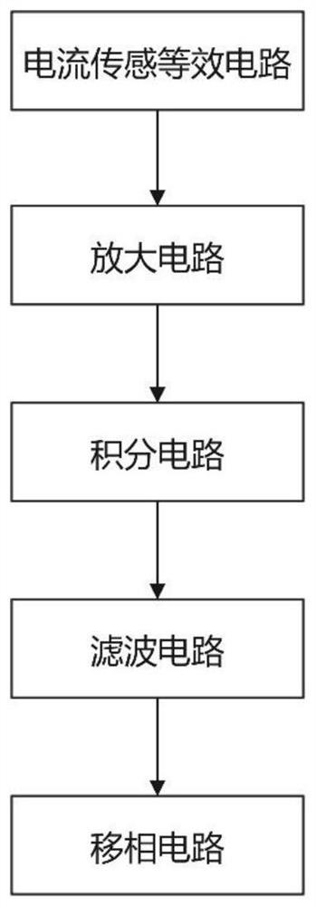 Protection device sampling unit based on Rogowski coil and LPCT combination