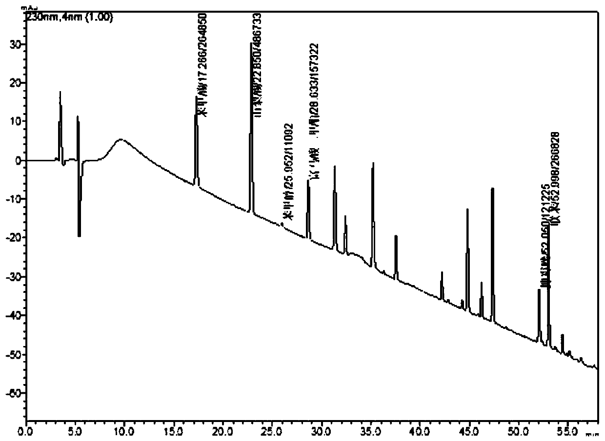 Method for detecting anti-bacterial and anti-mildew agents in bamboo wood products