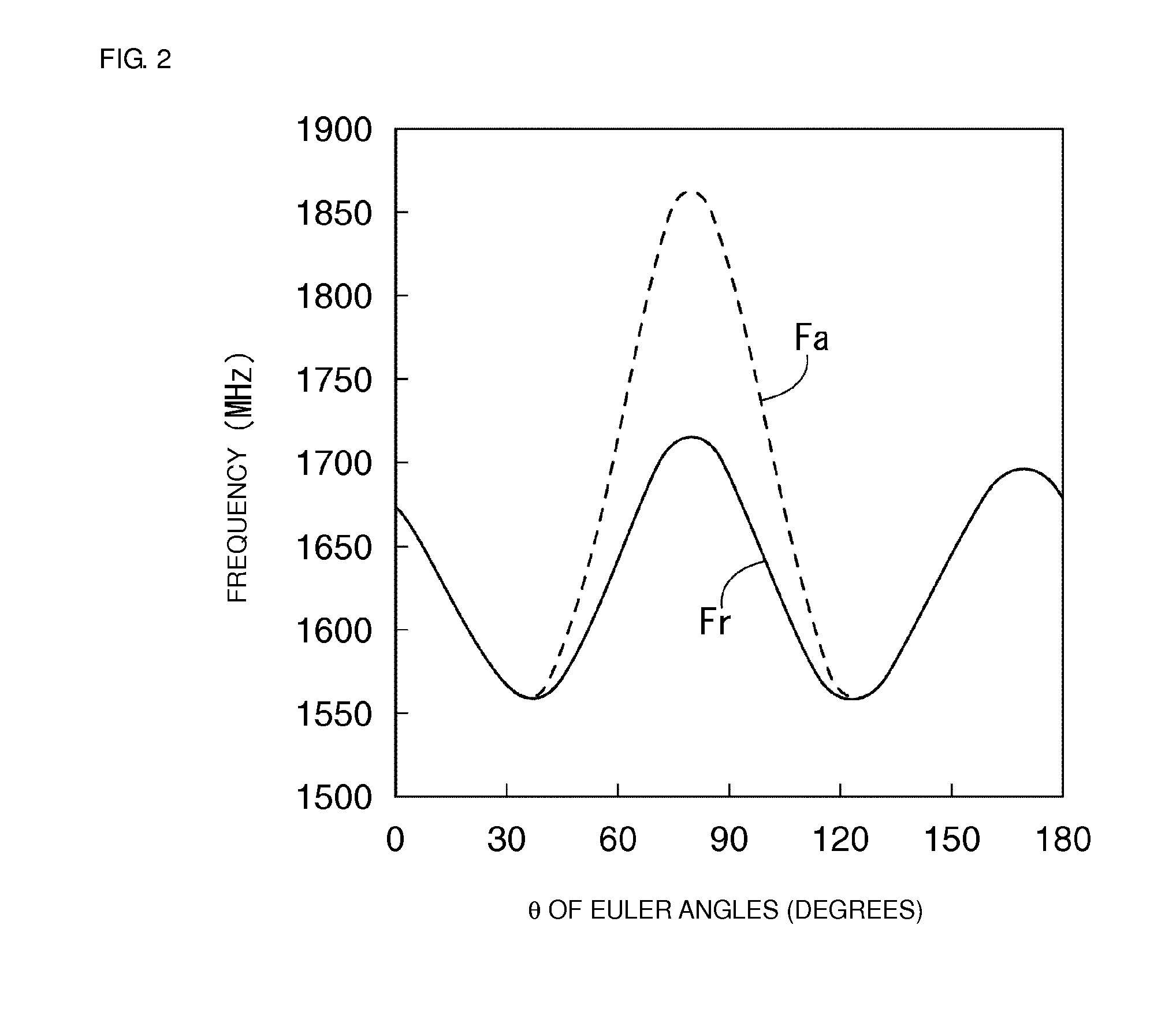 Piezoelectric bulk wave device, and method of manufacturing the piezoelectric bulk wave device