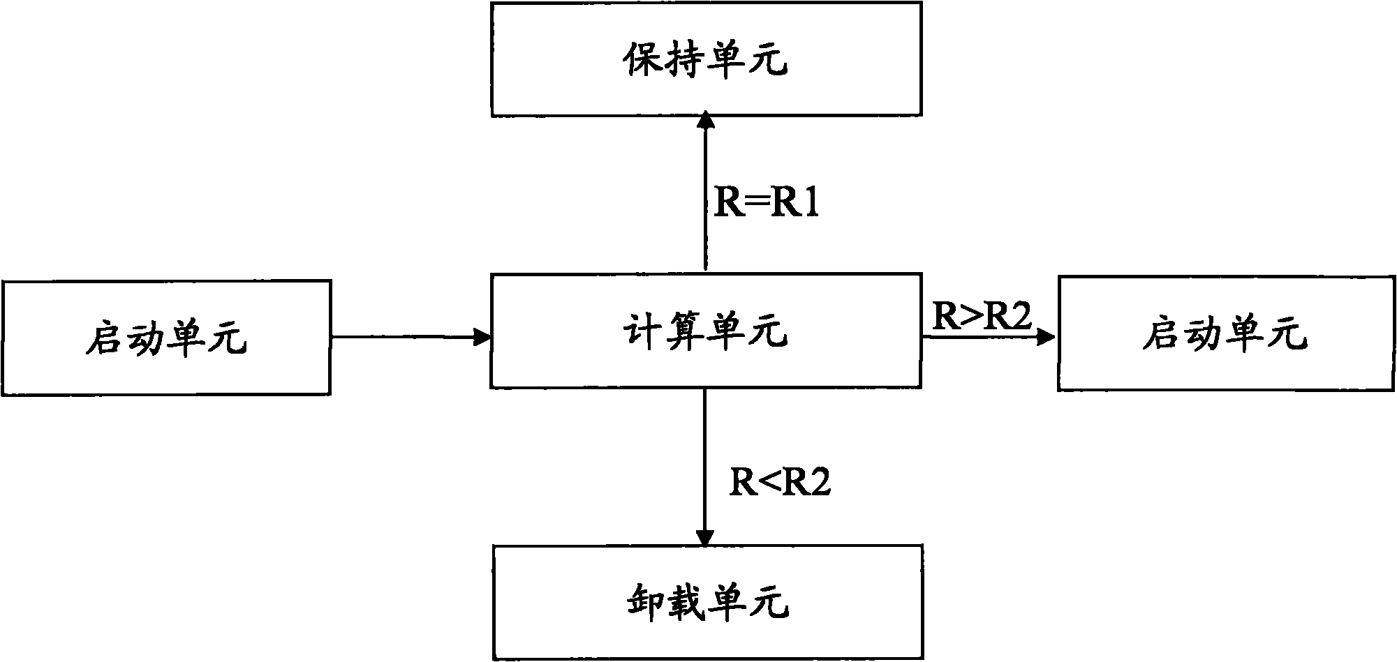 Magnetic suspension multi-nose central air-conditioning load distribution system and method