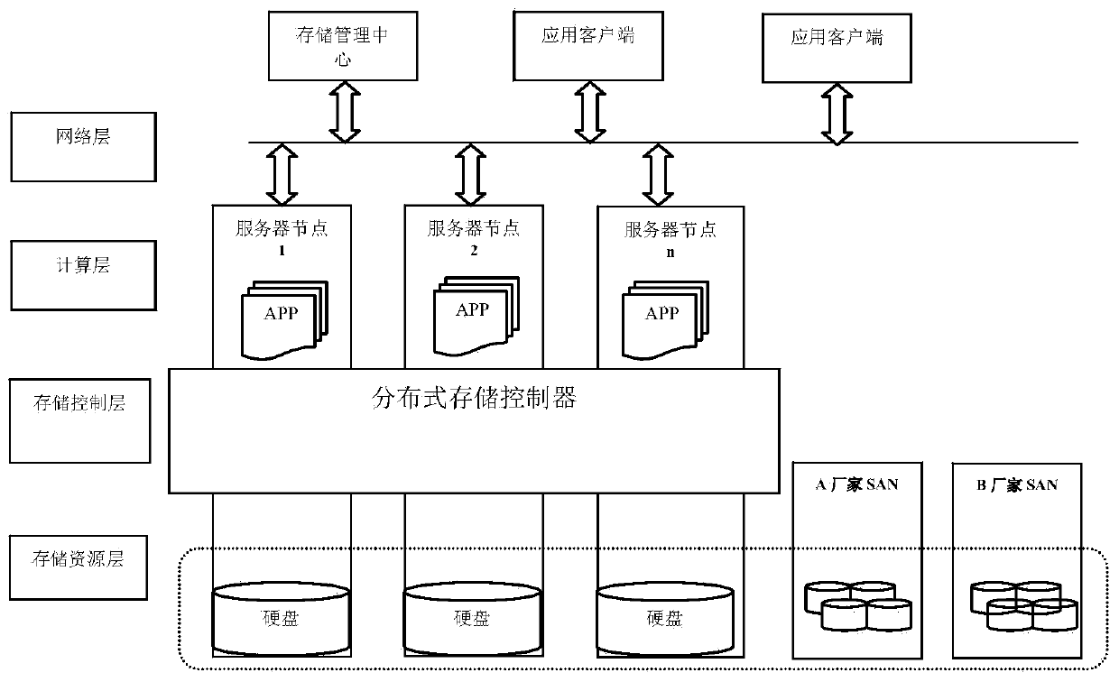 Method and system for sharing storage resources