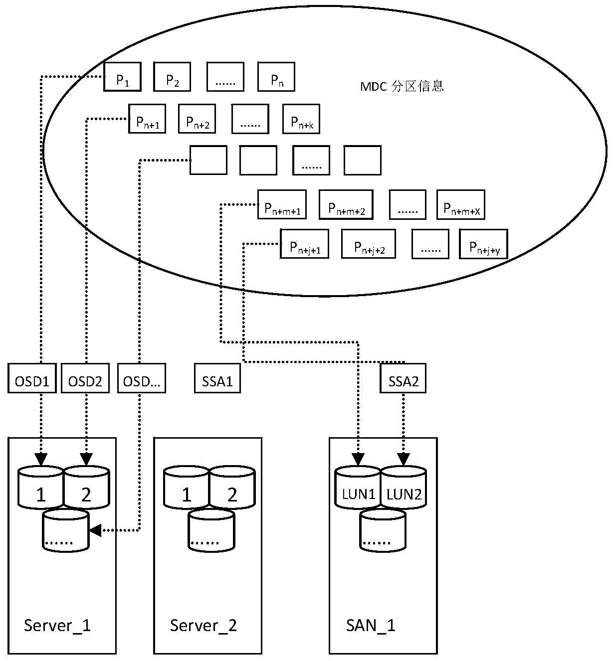 Method and system for sharing storage resources