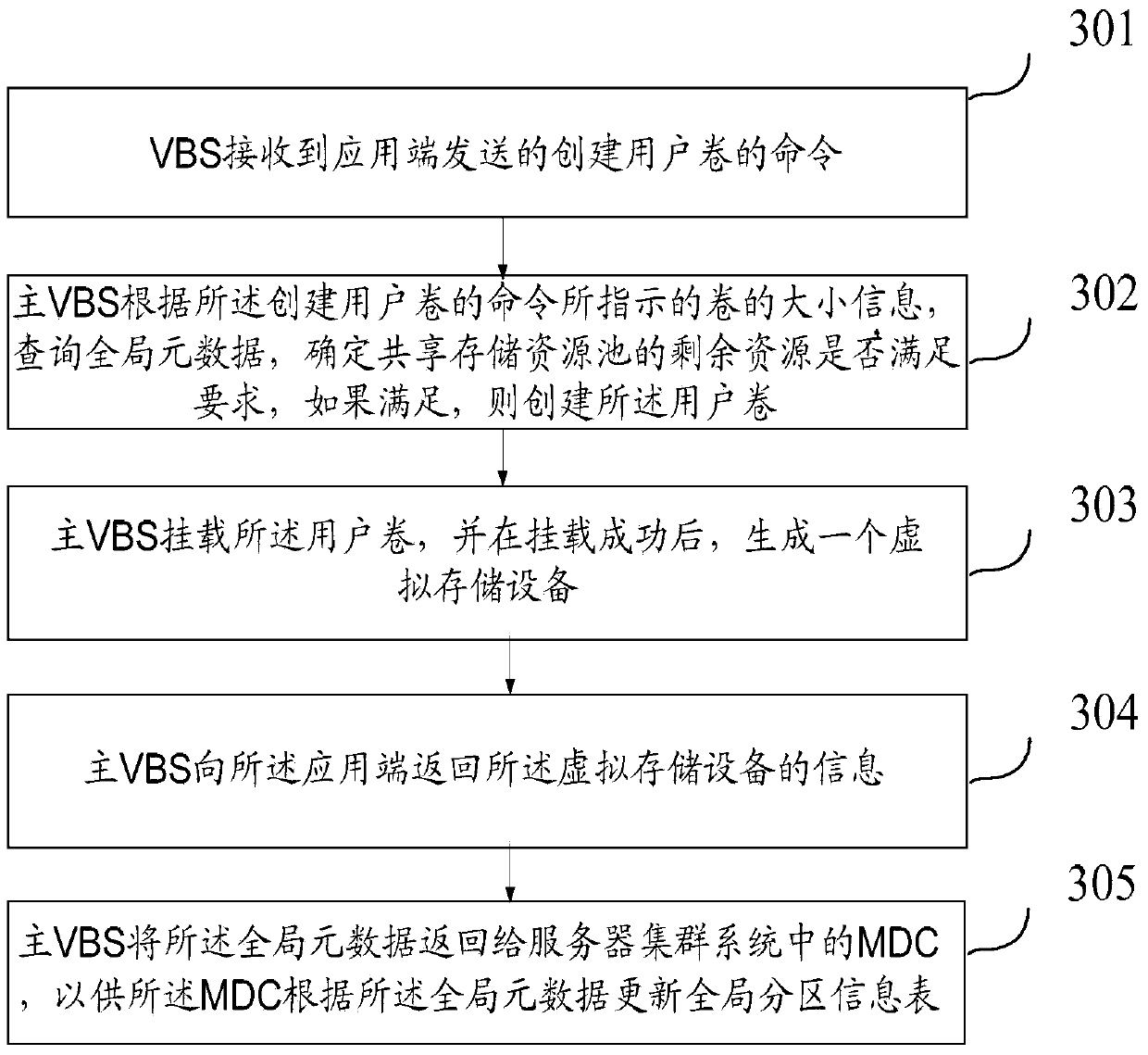 Method and system for sharing storage resources