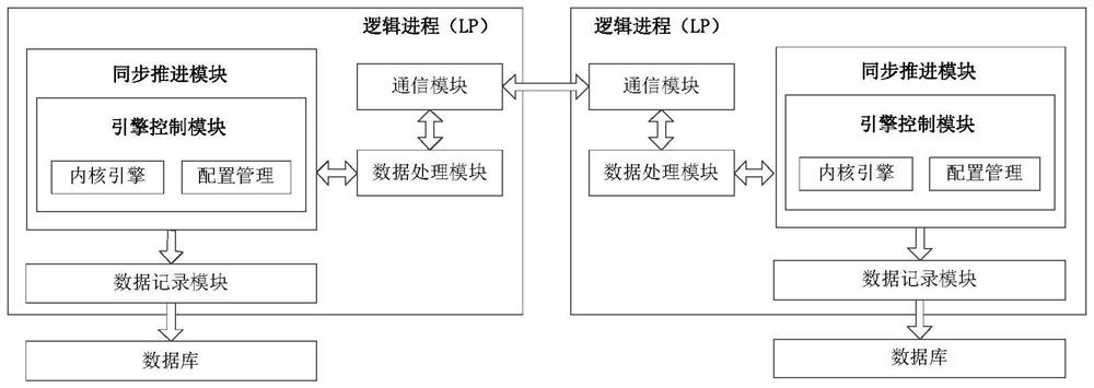 Power distribution network simulation engine