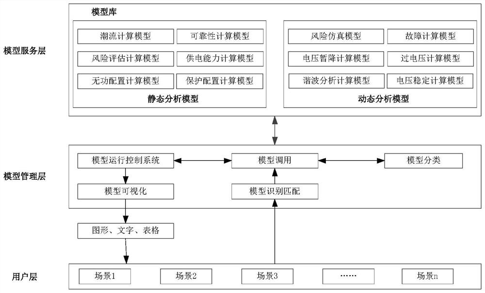 Power distribution network simulation engine