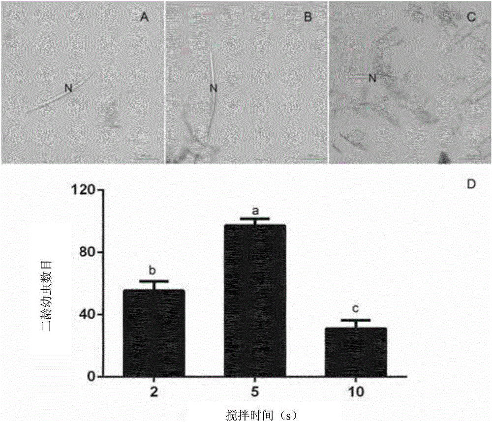 Method for identifying resistance of plant to meloidogyne