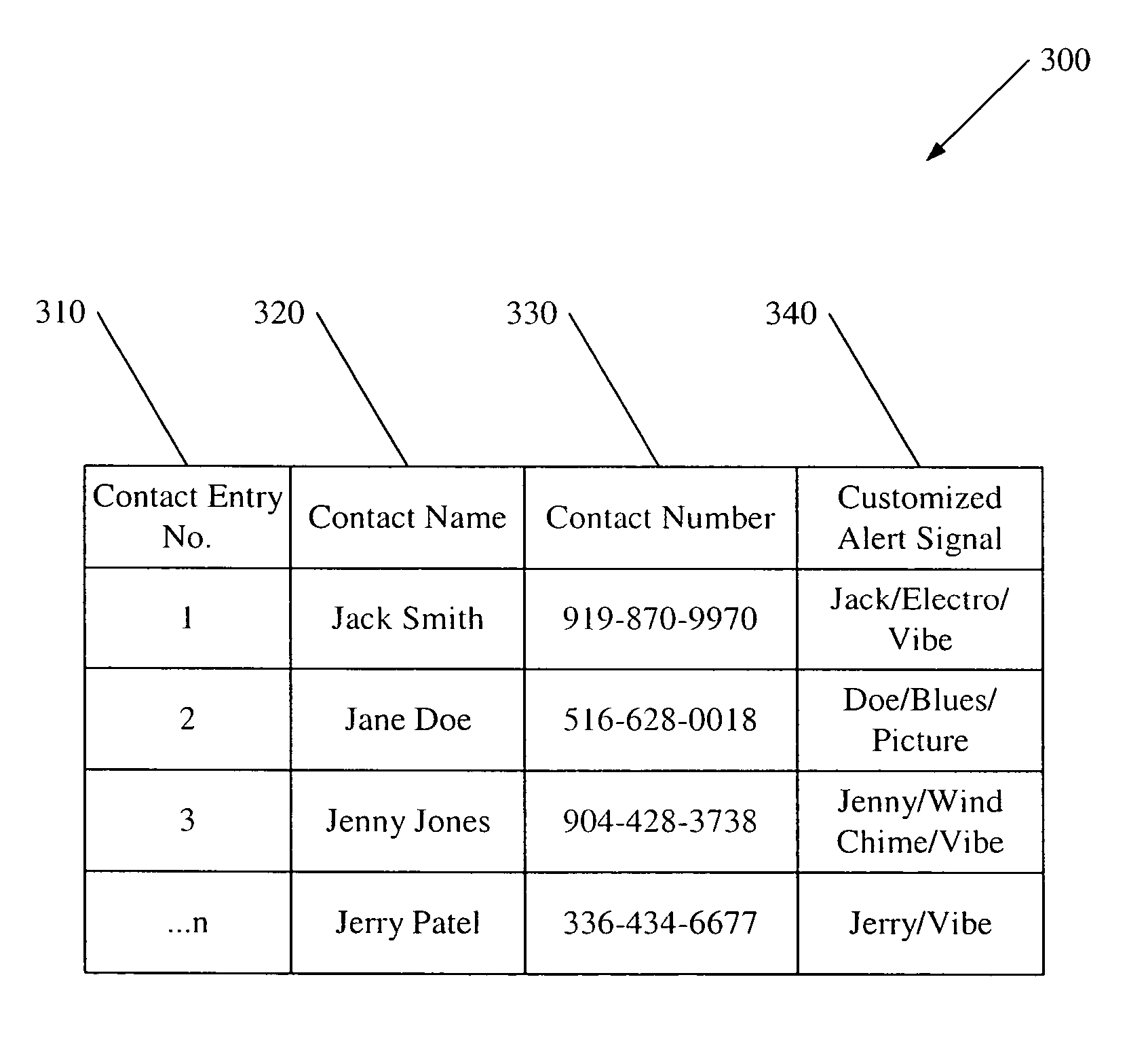 Portable electronic devices including customization circuits for customizing alert signals and methods of operating the same