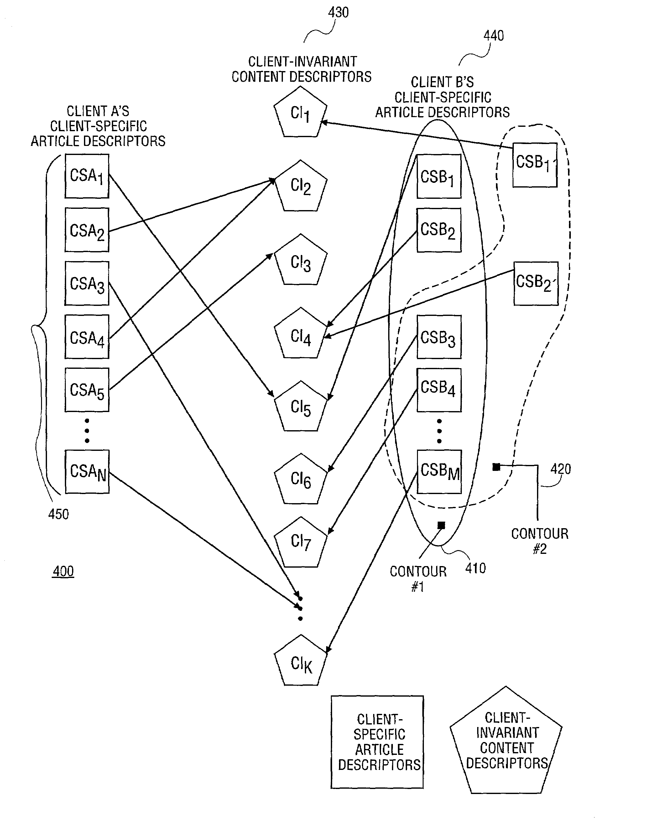 Method and apparatus for bandwidth-efficient and storage-efficient backups