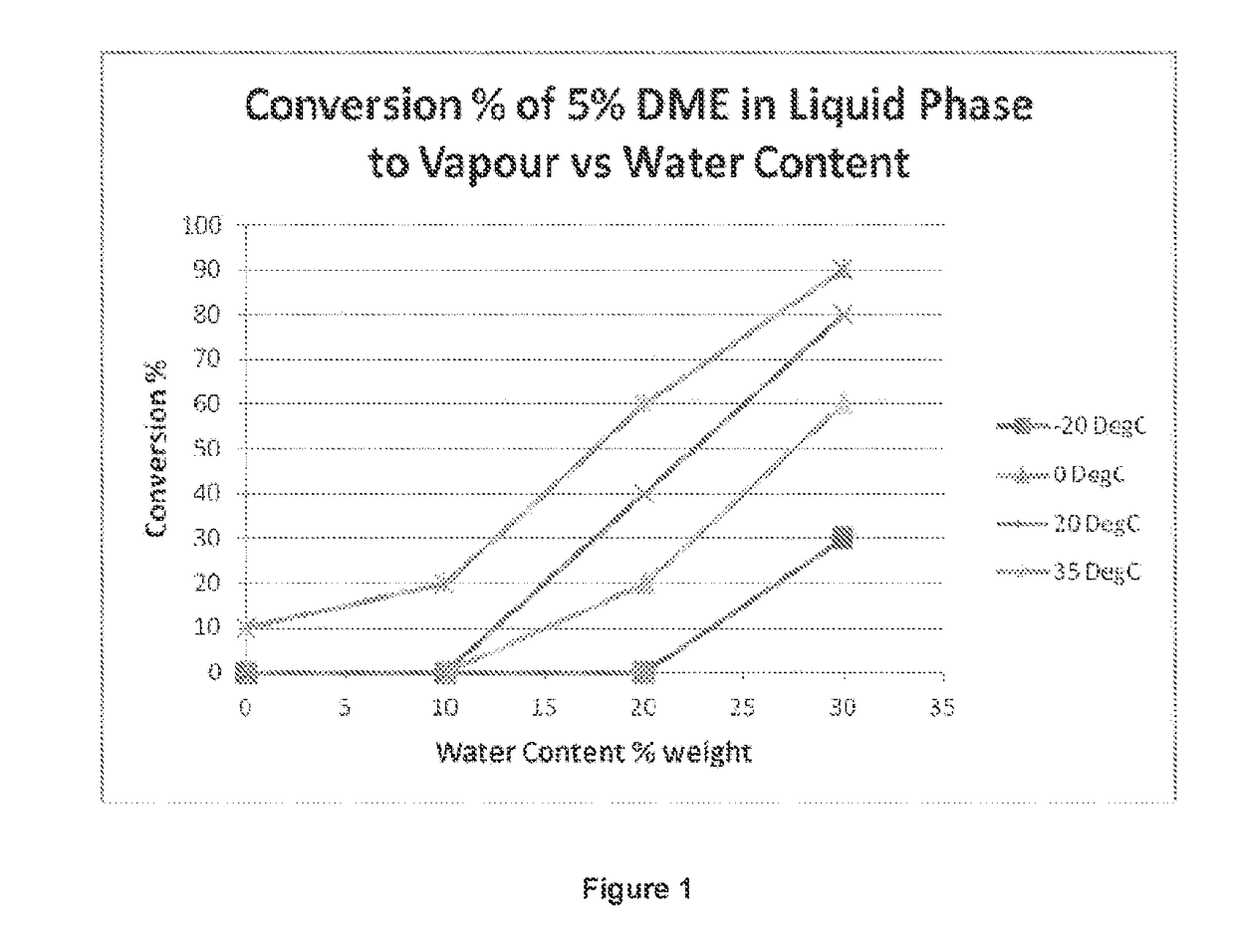 Methods for the preparation and delivery of fuel compositions