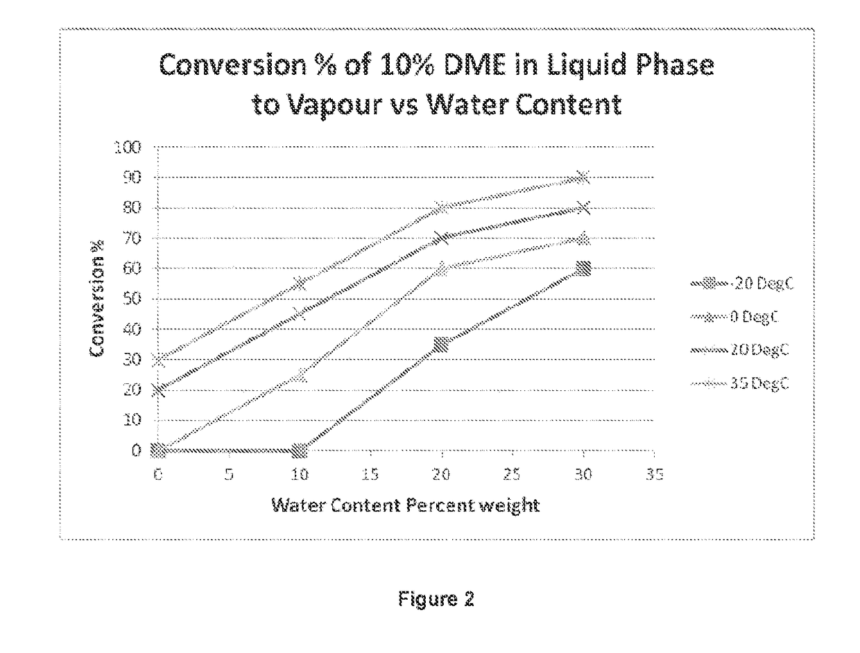 Methods for the preparation and delivery of fuel compositions