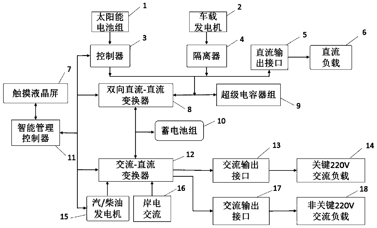 Vehicle Composite Power System