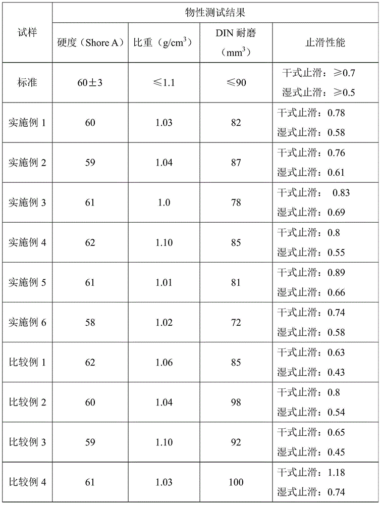 Injection leather sole and manufacturing method thereof