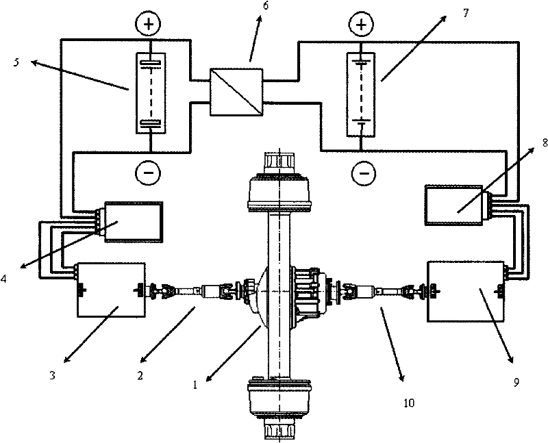 A dual-motor dual-energy hybrid drive system