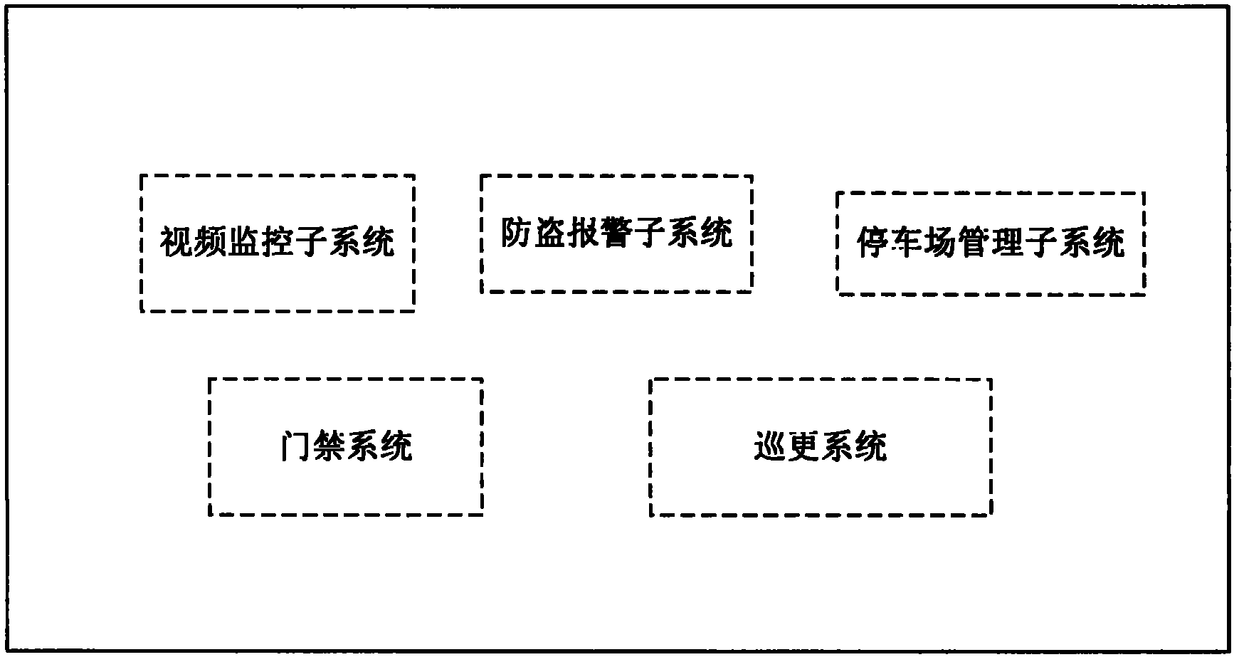 Vocational and technical training system for security industry application technology