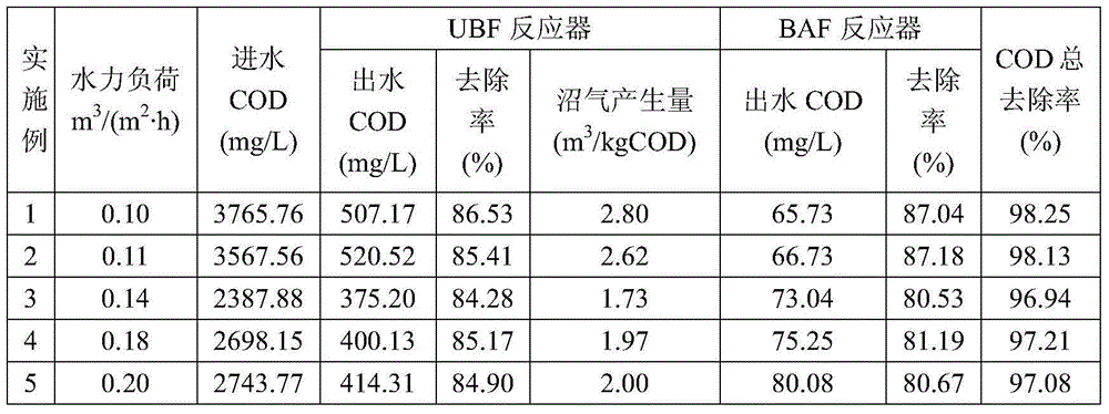 Acidic carboxymethylcellulose condensate treatment method