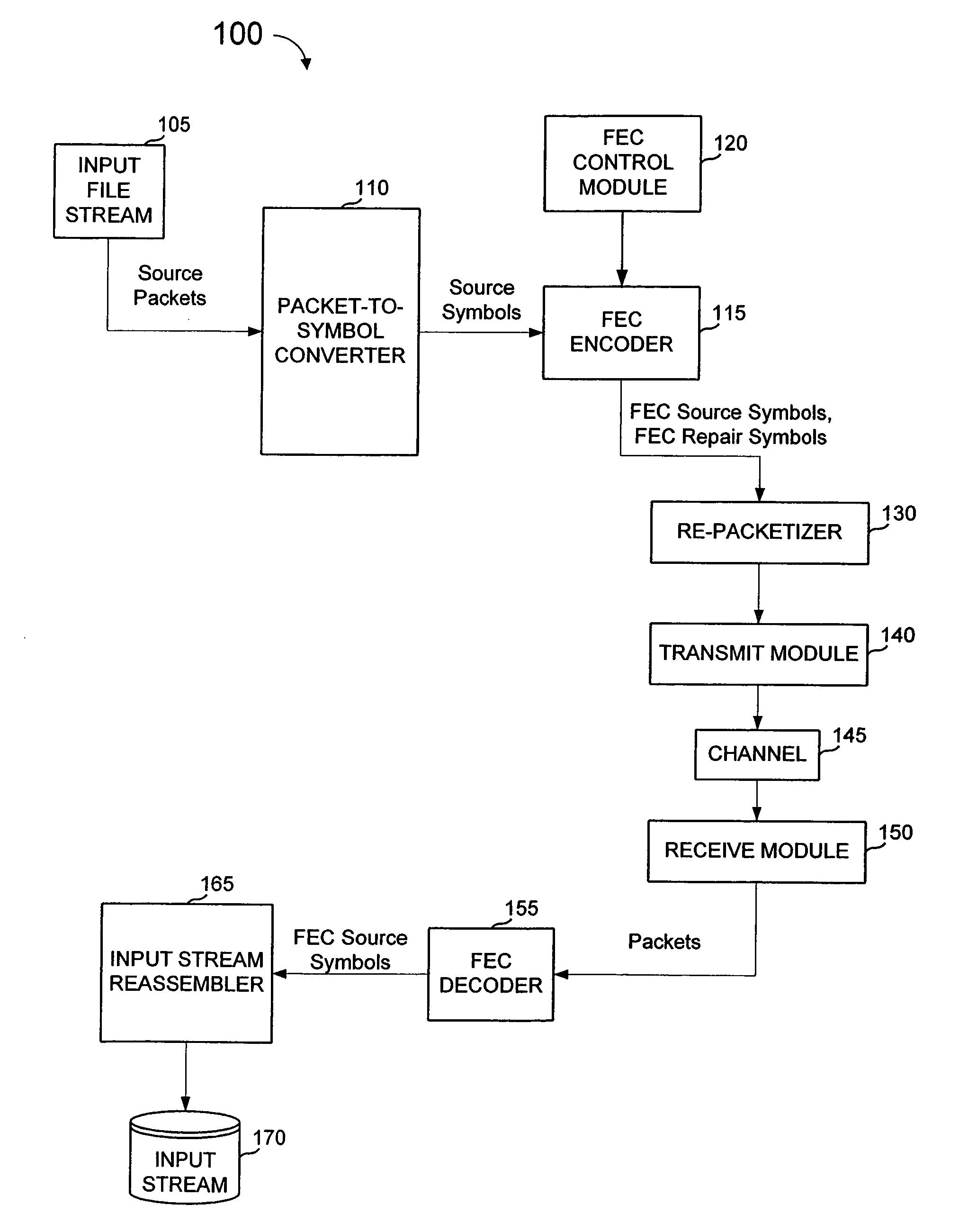 FEC architecture for streaming services including symbol-based operations and packet tagging