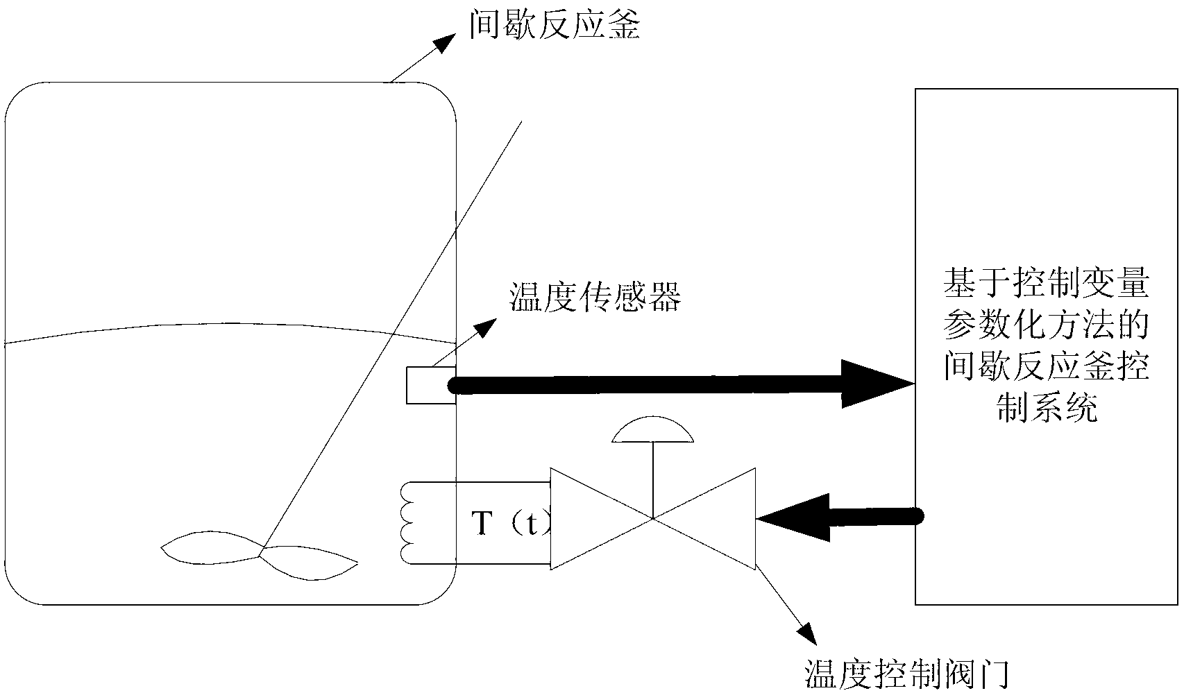 Batch reactor control system based on accurate punishment optimization