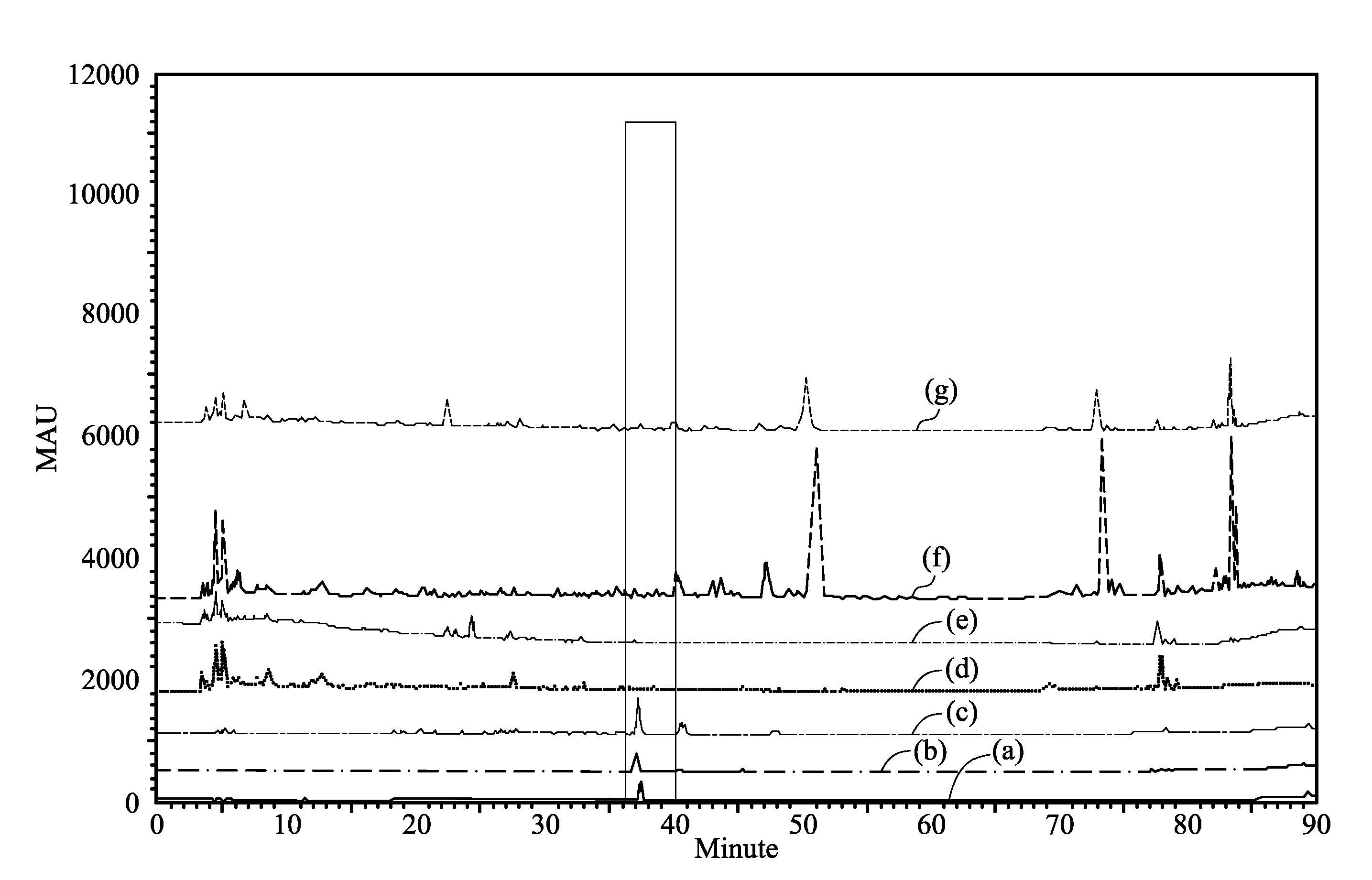 Pharmaceutical composition with immunomodulating function