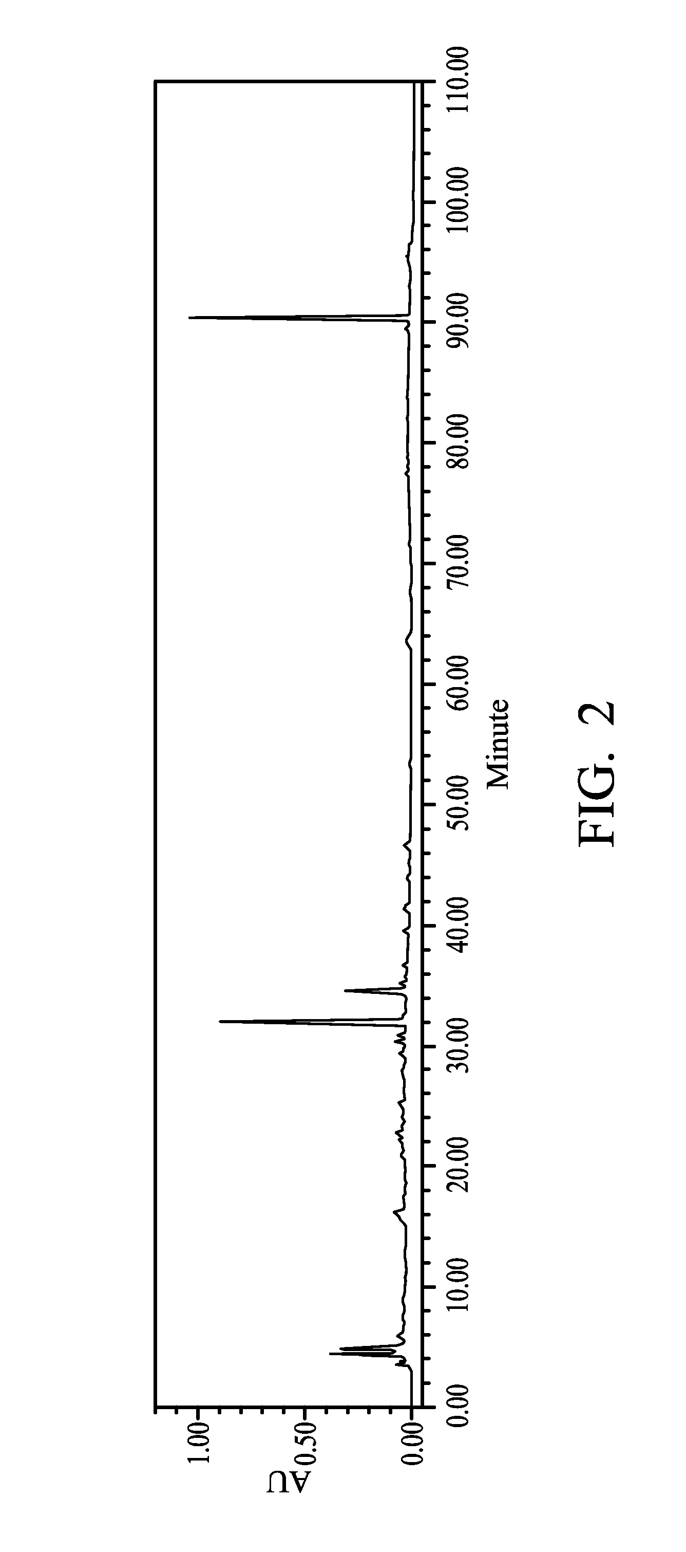 Pharmaceutical composition with immunomodulating function