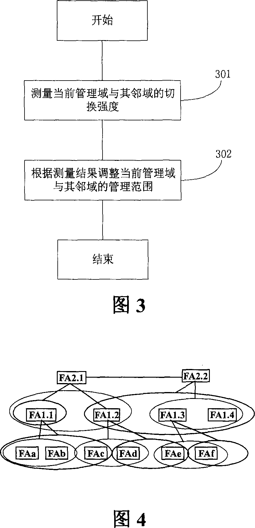 Hierarchical network layer mobility management method in mobile internet