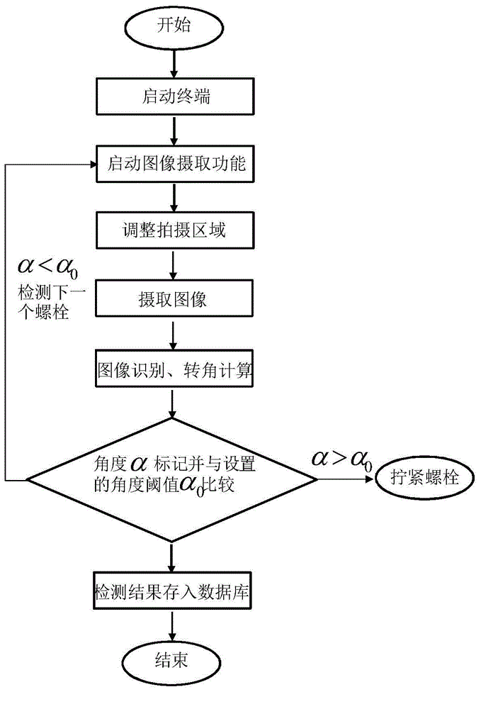 Looseness detection method of bolt