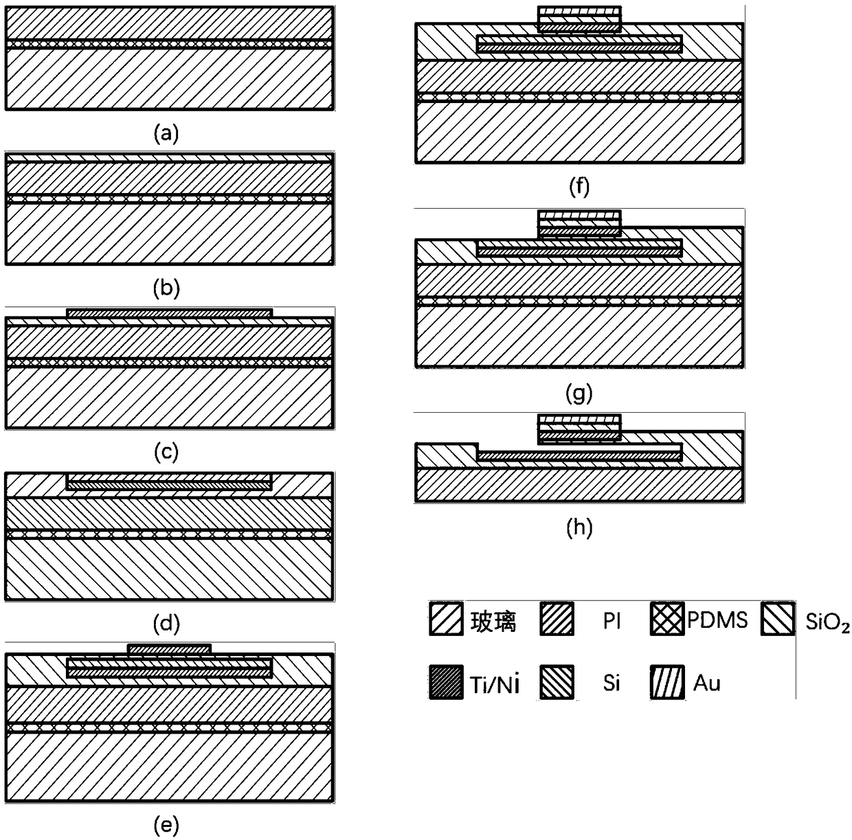 Novel flexile shearing strength and pressure sensor structure and manufacturing method thereof