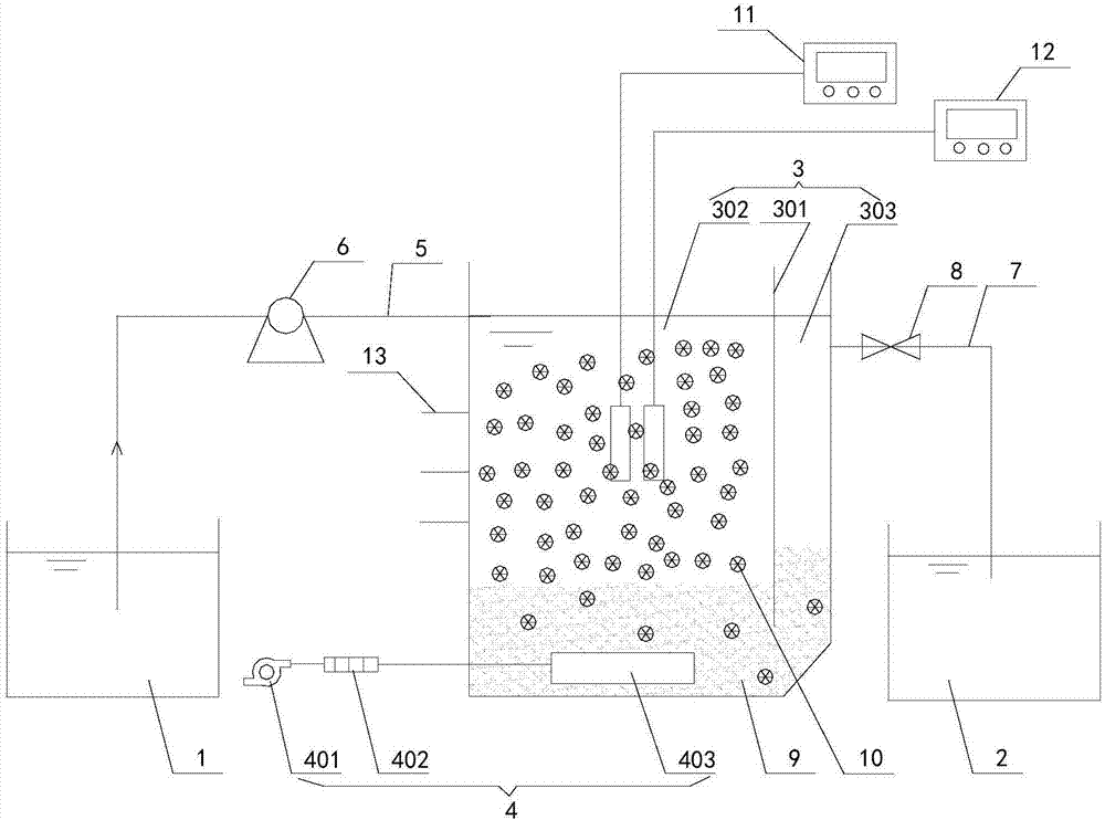 Starting method of SNAD process for treating biogas slurry of pig farm