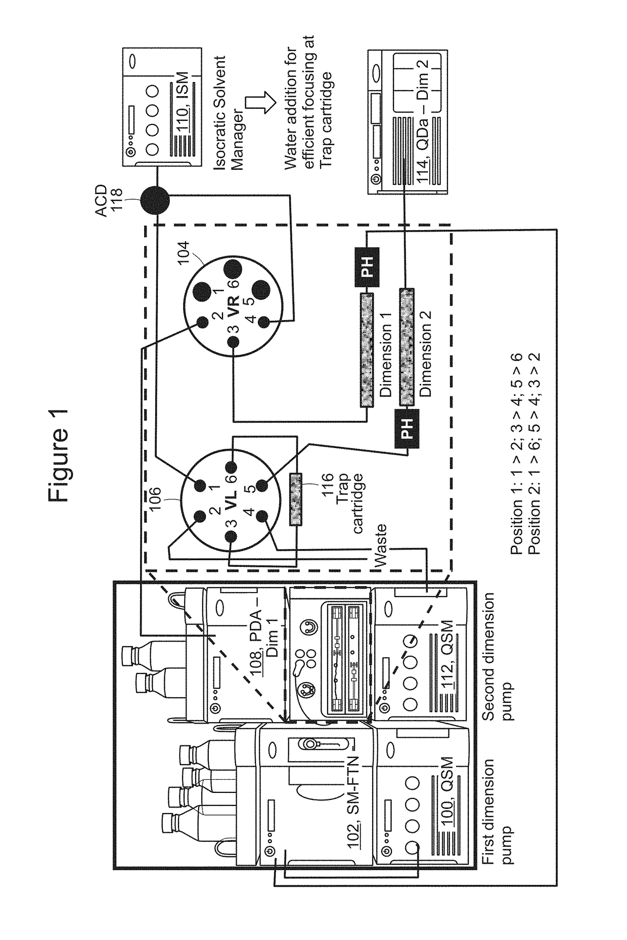 Multi-dimensional chromatography system using at-column dilution