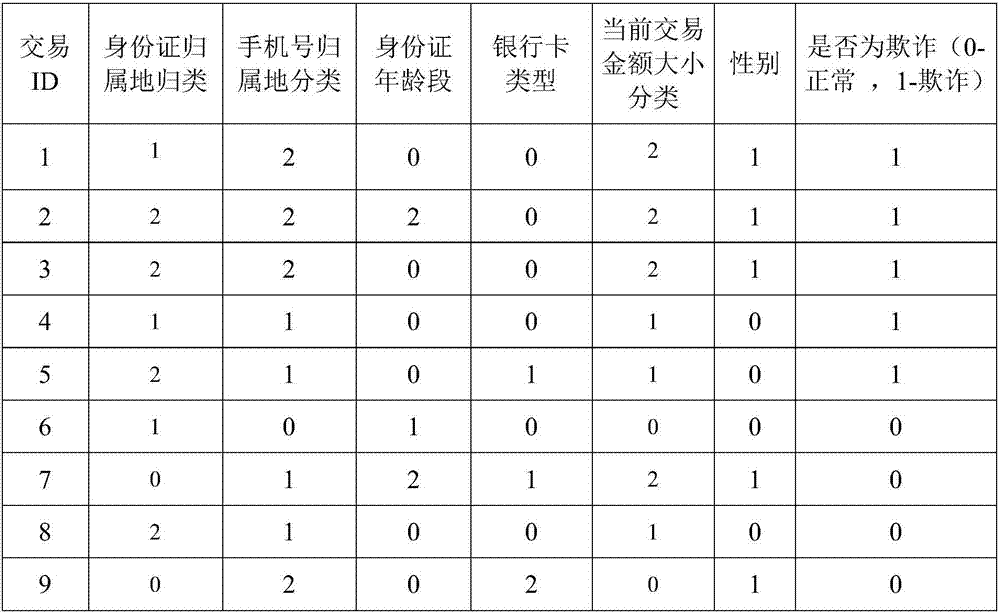 Intelligent risk management rule export method and system based on decision-making tree