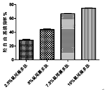 Natural anti-aging mask and preparation method and application thereof