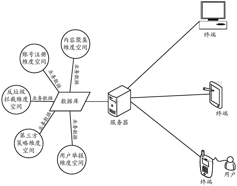 Safety detection method and apparatus of account number