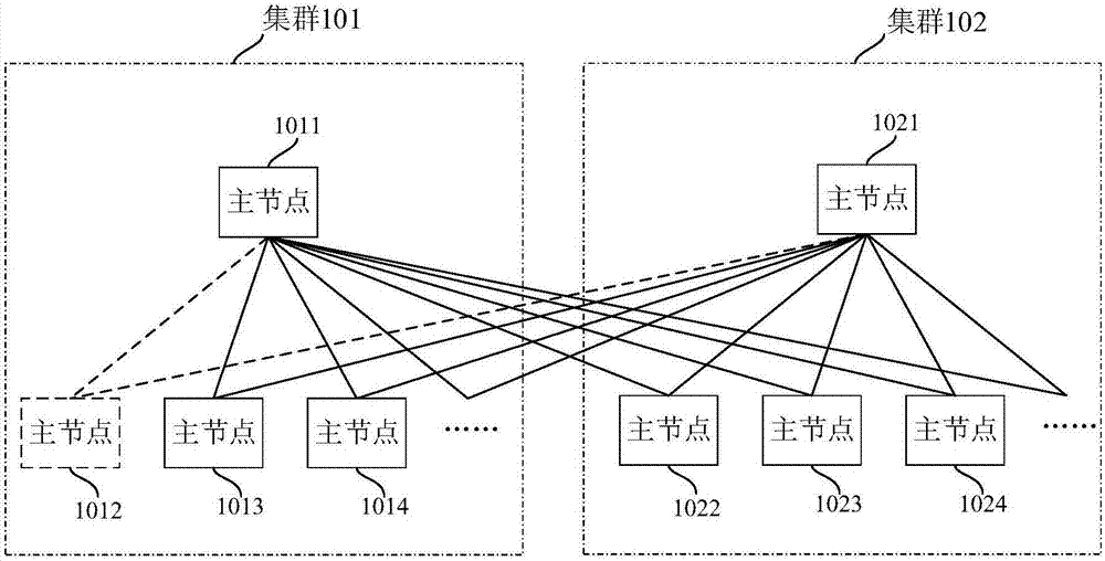 Cluster node communication method and system