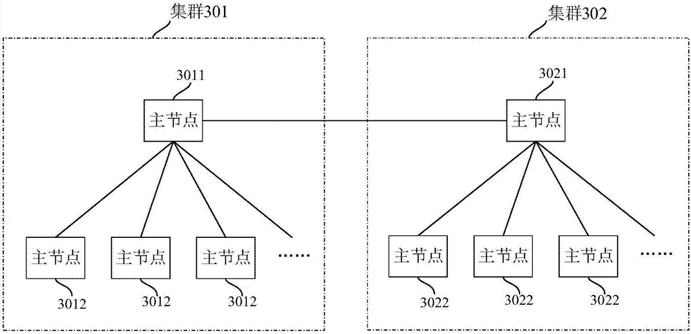 Cluster node communication method and system