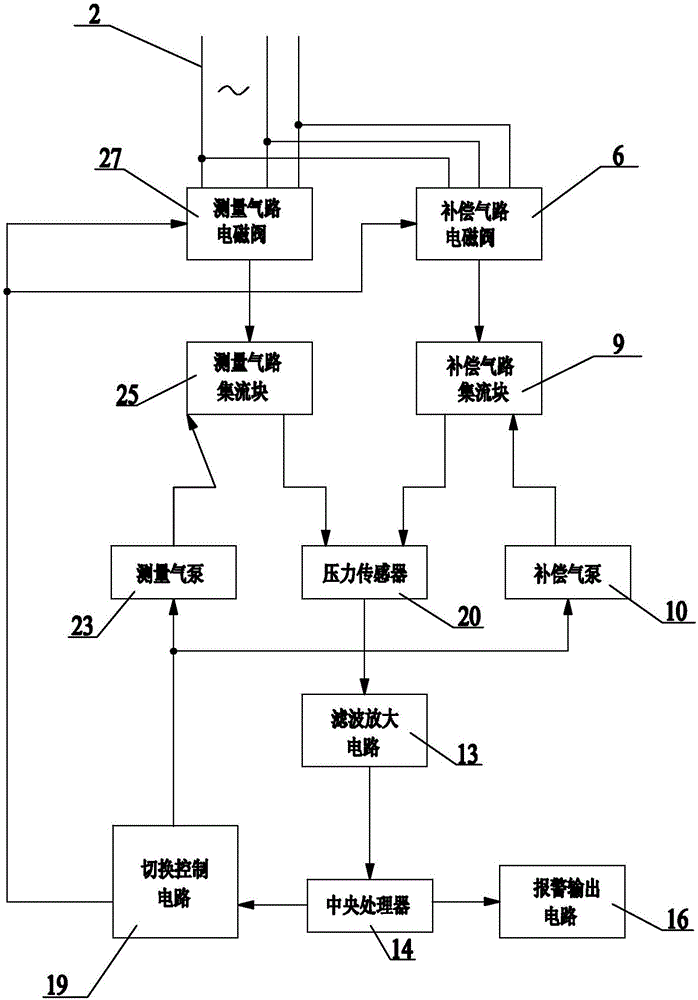 Dual-gas route type heat-sensitive fire detector and detection method thereof