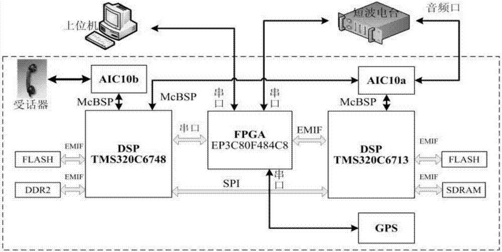 Method for calibrating local clock through utilization of short wave time service signal