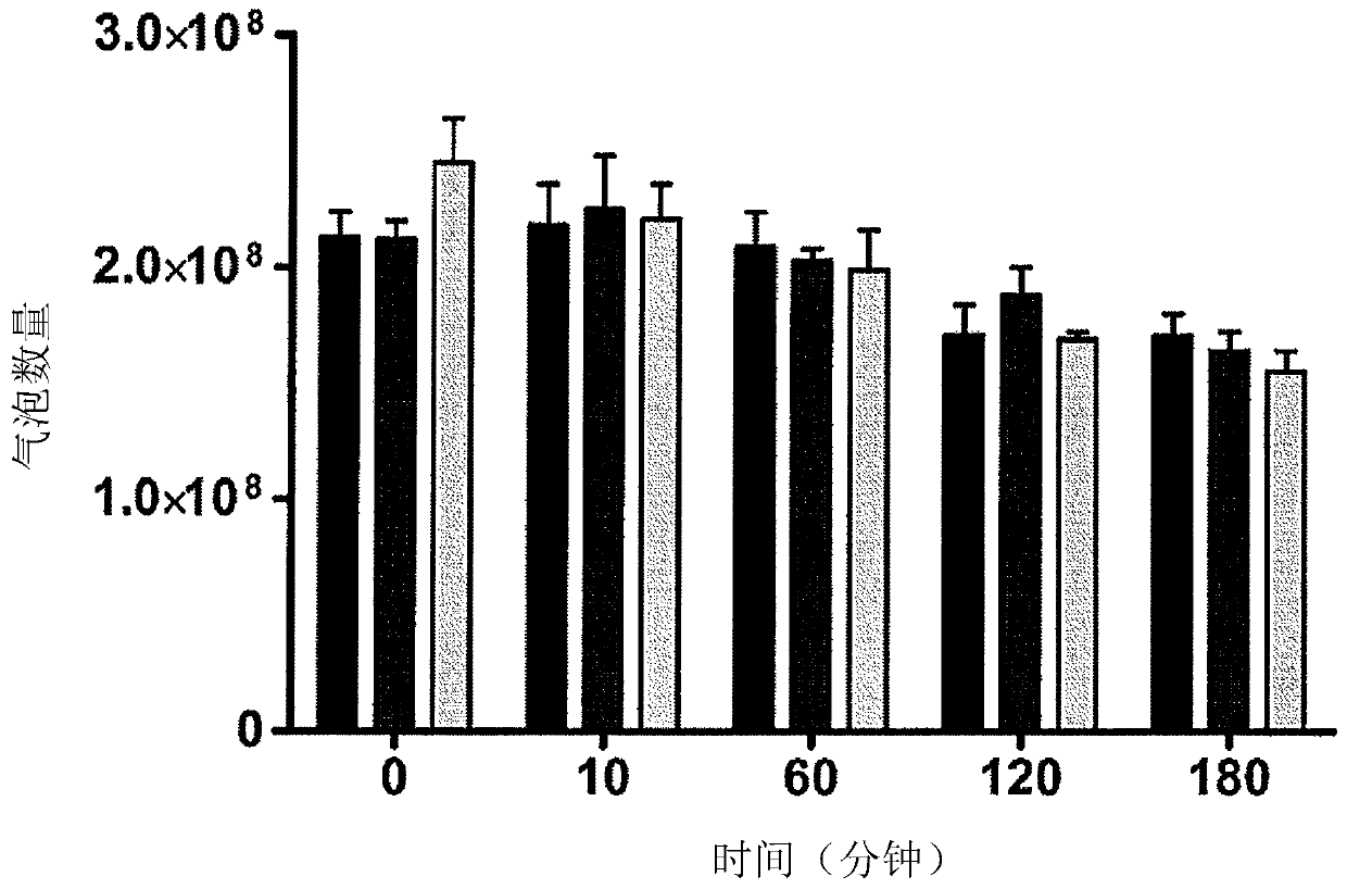 Sonodynamic therapy