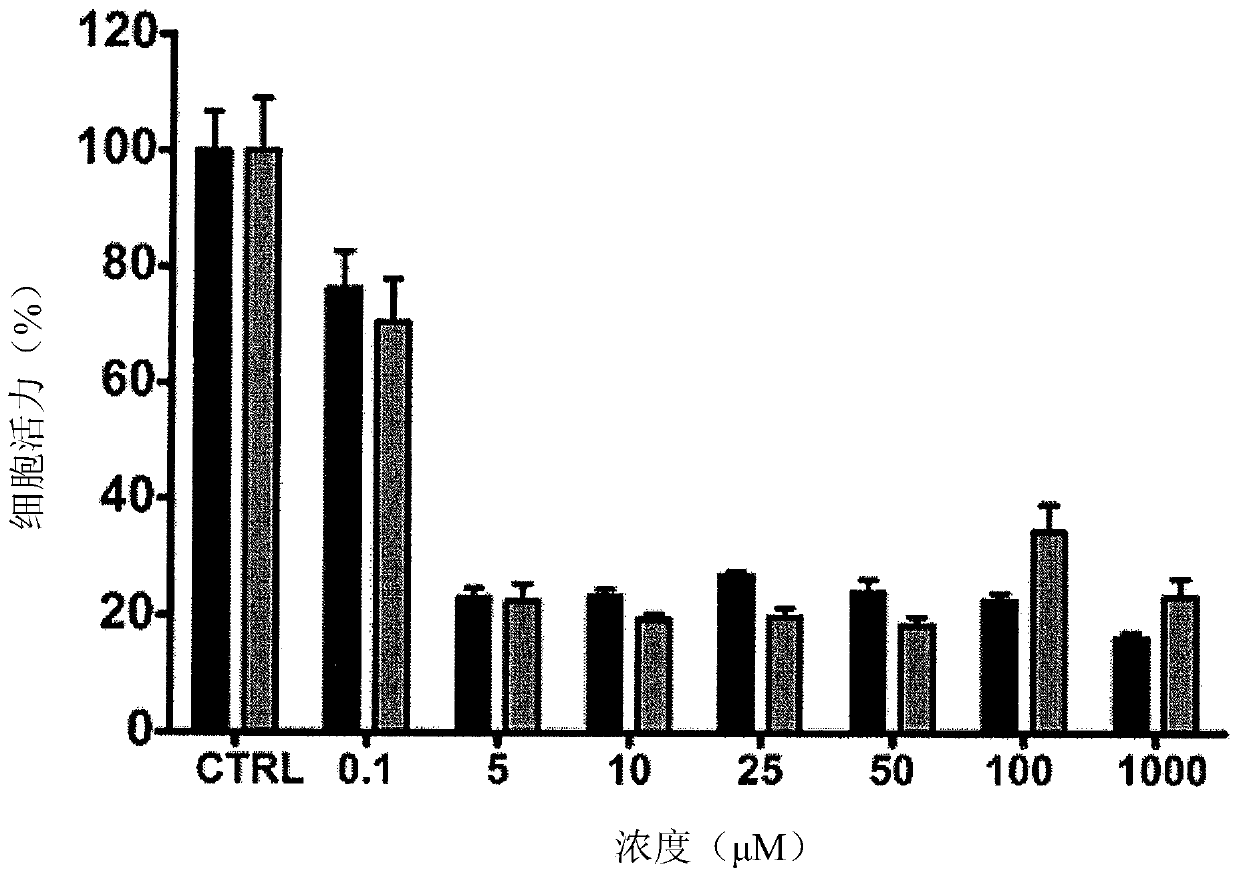 Sonodynamic therapy