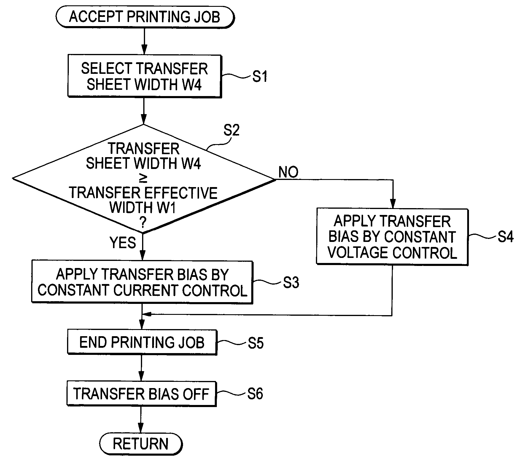 Image forming apparatus and process cartridge