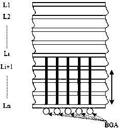 Optimal design method for packaging high-speed signal via hole