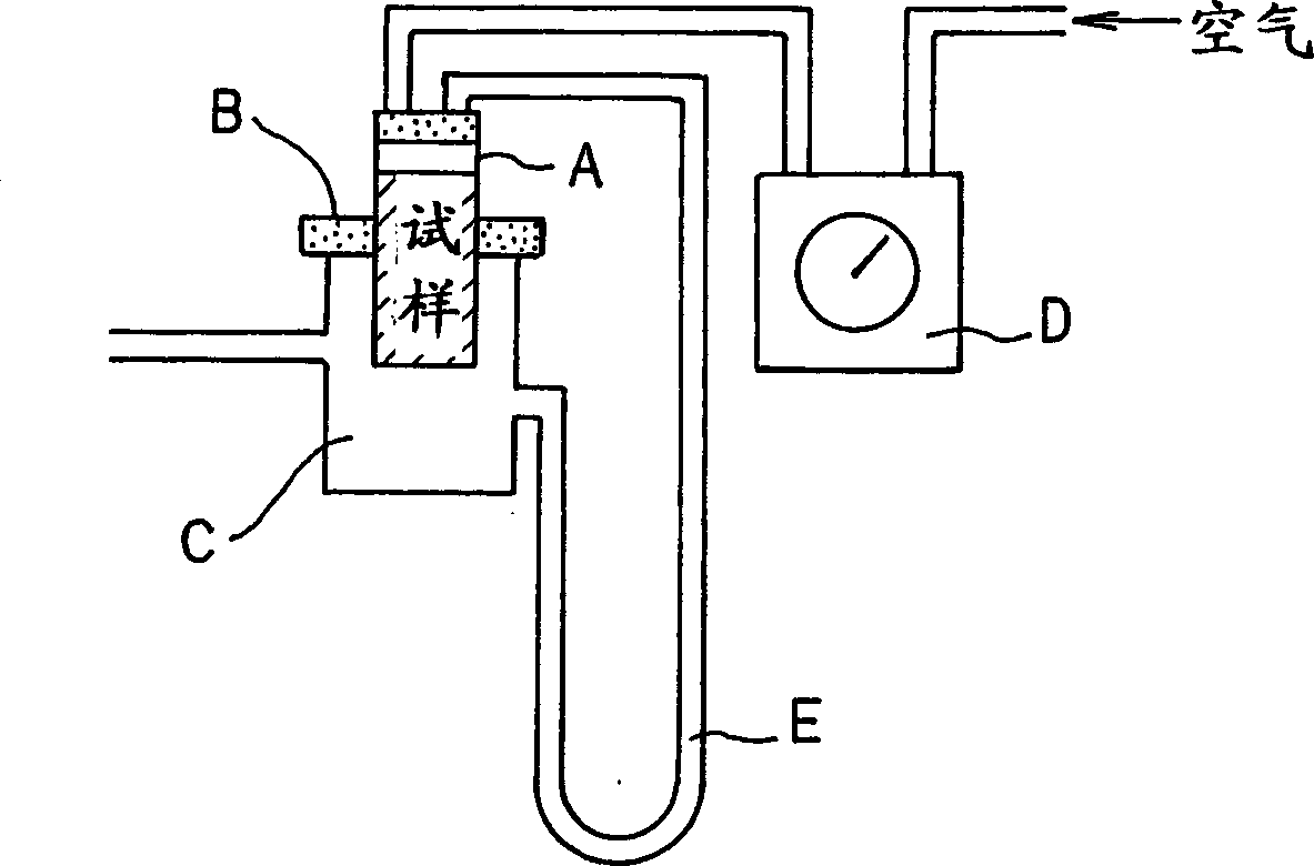 Medium for cultivation