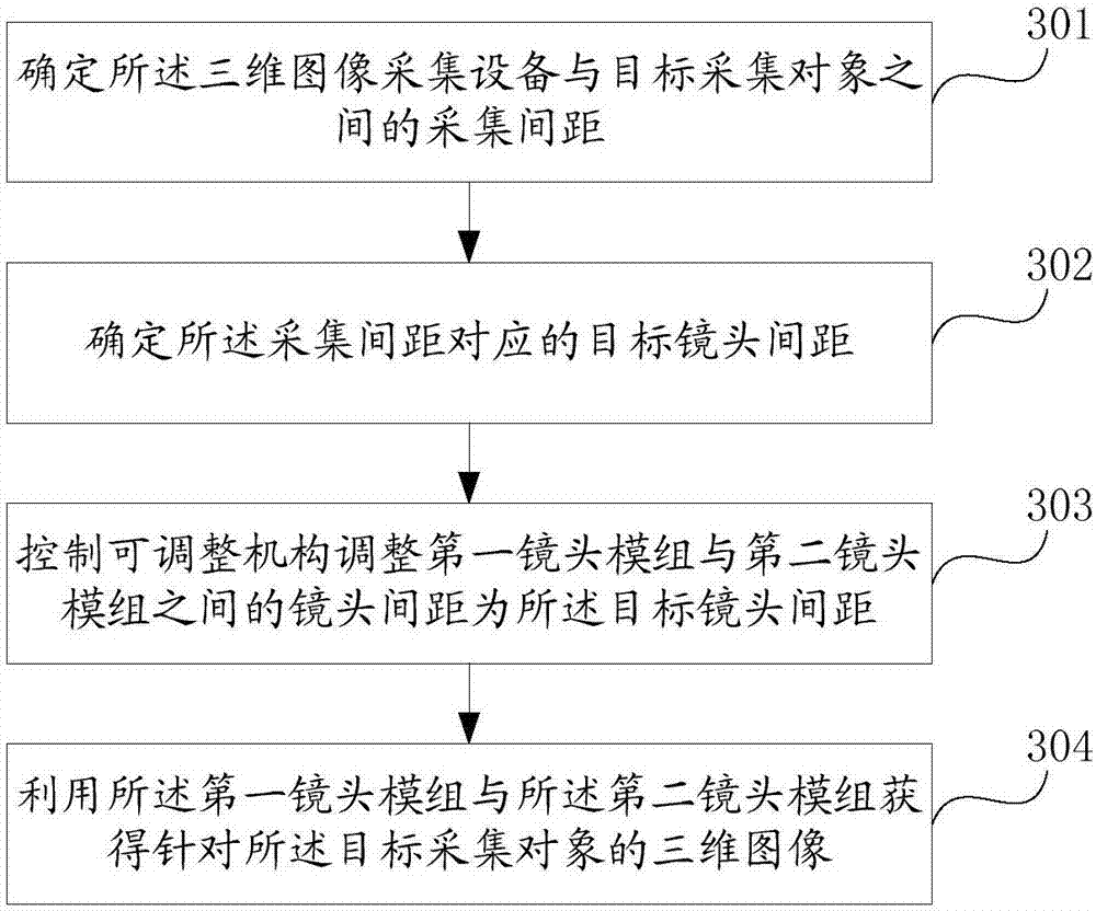 Three-dimensional image collection equipment and method