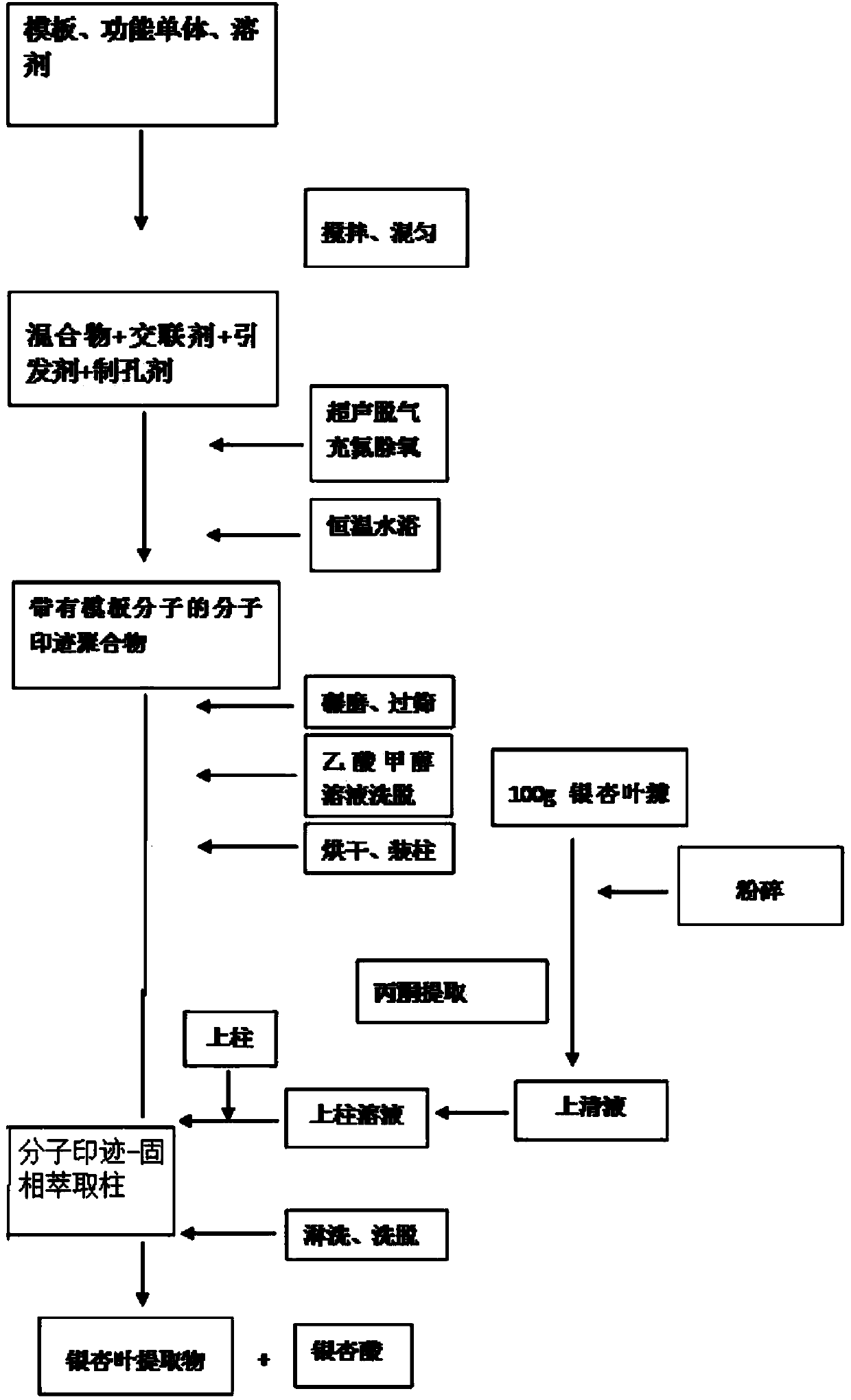 Method for removing and enriching ginkgolic acid from ginkgo biloba extract